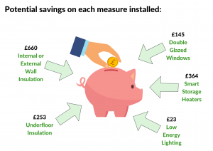saving for the landlord